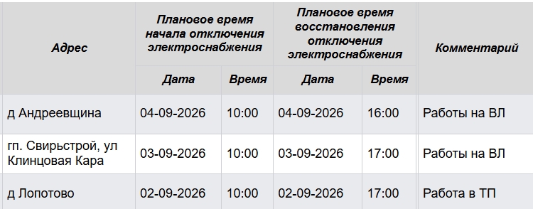 Жителей Лодейнопольского района предупредили о плановых отключениях тока