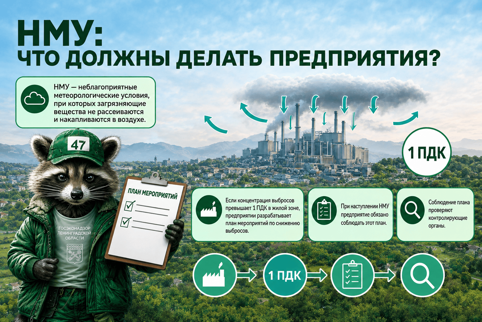Предприятия обязаны снижать выбросы в атмосферу при неблагоприятных погодных условиях