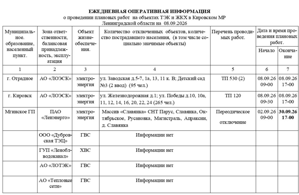 Жителей Кировского района предупредили об отключении воды и электричества