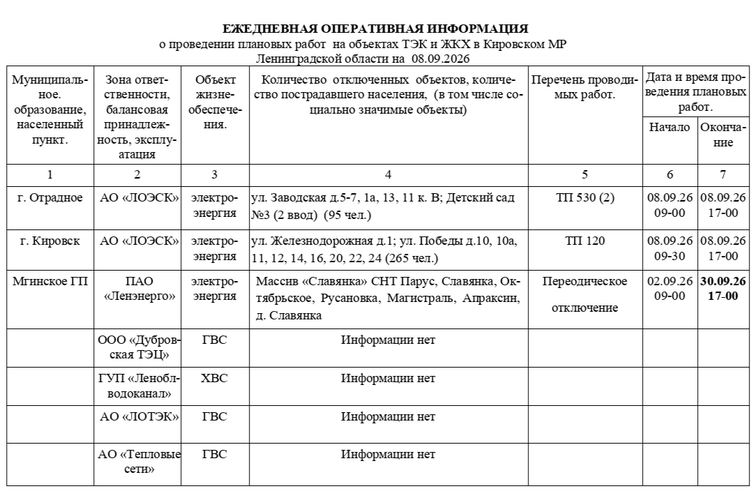 Жителей Кировского района предупредили об отключении воды и электричества