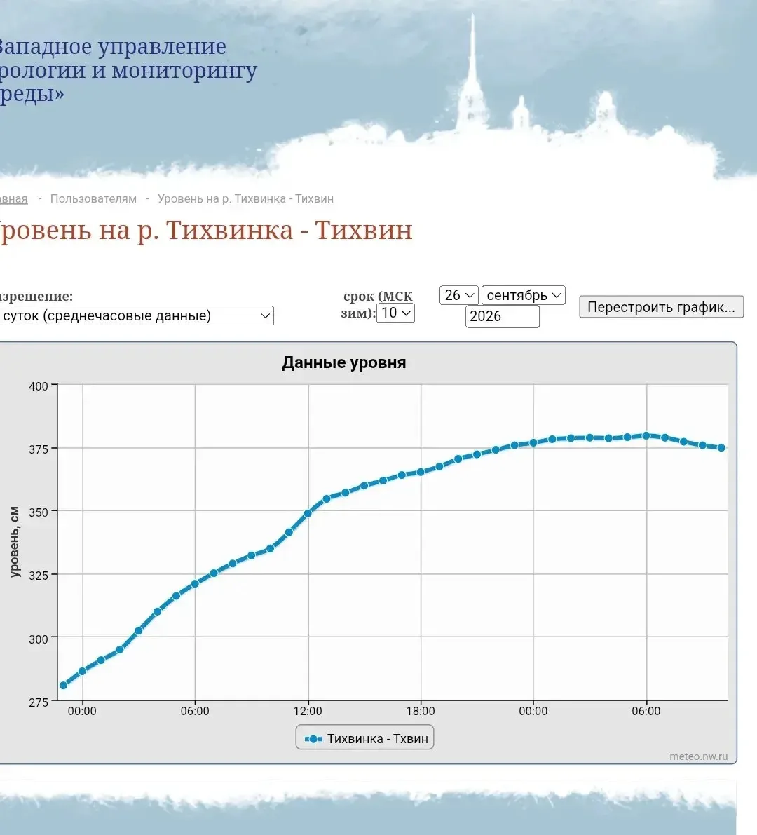 Вода в реке Тихвинка пошла на спад после залповых дождей