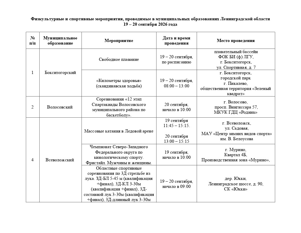 В Ленинградской области пройдут Кубок Губернатора по парусному спорту и этап «Шиповка Юных»