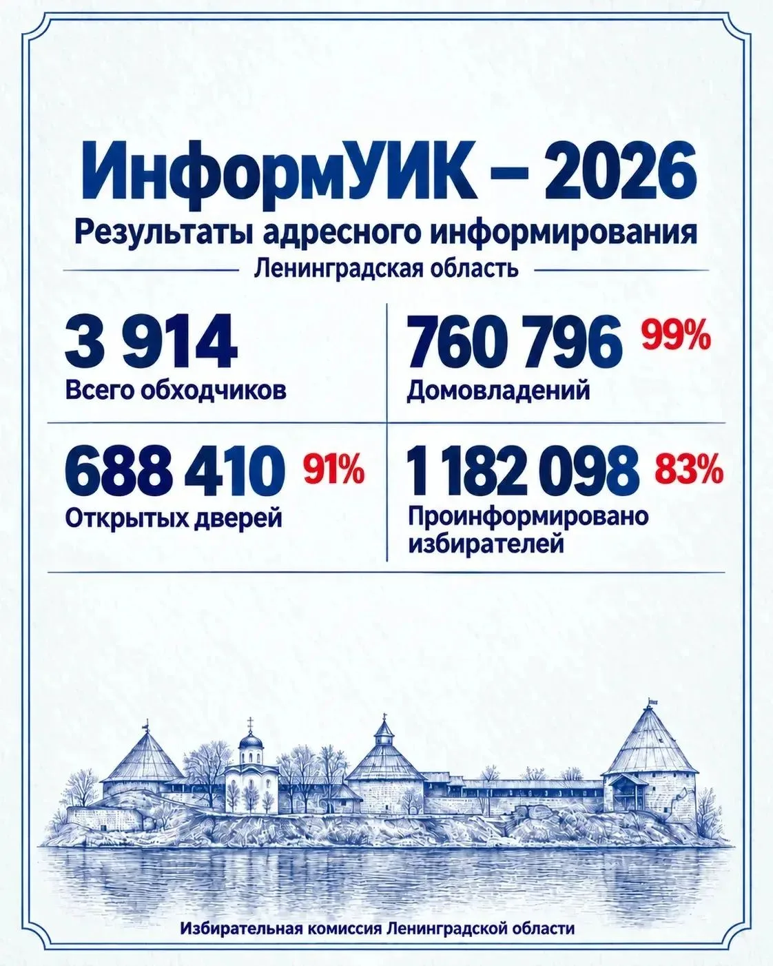 В Ленинградской области завершили адресное информирование избирателей