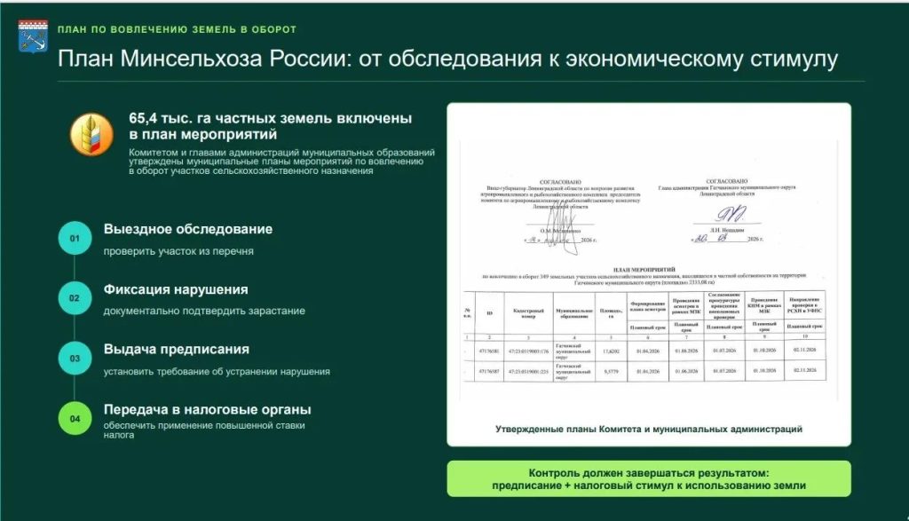 Вице-губернатор Олег Малащенко представил отчет о контроле сельхозземелей в регионе