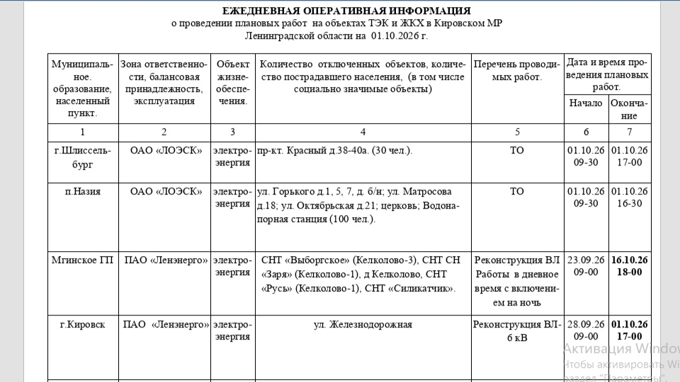ЕДДС Кировского района сообщил об отключениях на 1 октября